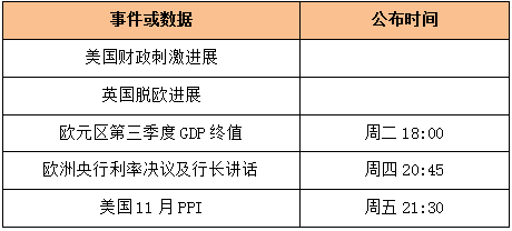 三季度GDP终核_美国三季度GDP终值增长2.0 个人消费和企业支出是 功臣(2)