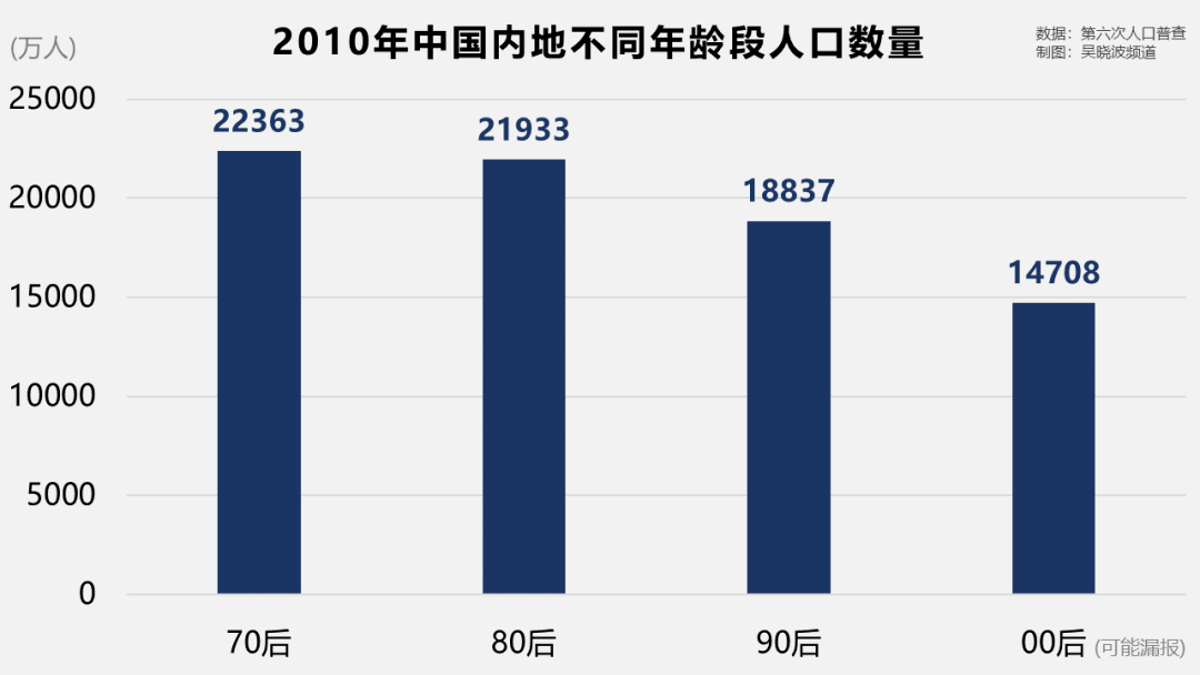 人口问题有哪些_人口问题