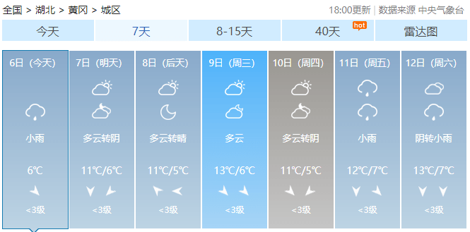 -2℃+雨夹雪！黄冈天气大反转！还有这些事你必须知道...