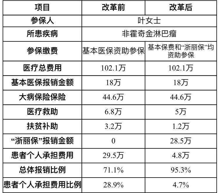 丽水市多少人口_丽水有多少人 哪个县 市 区 人口最多,看这里