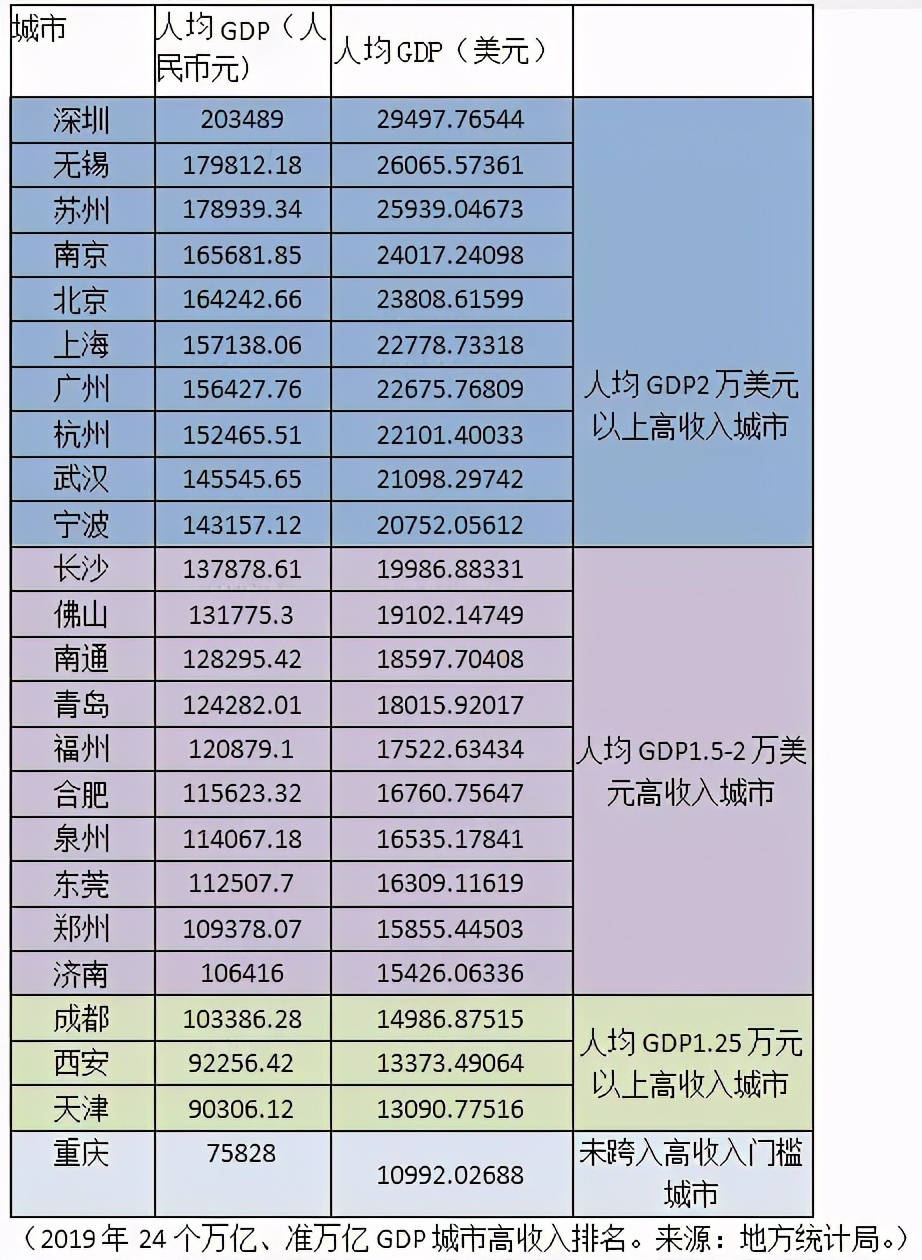 中国人均gdp最高的前十个区_浙江10个最富的区,人均GDP,赶超美国