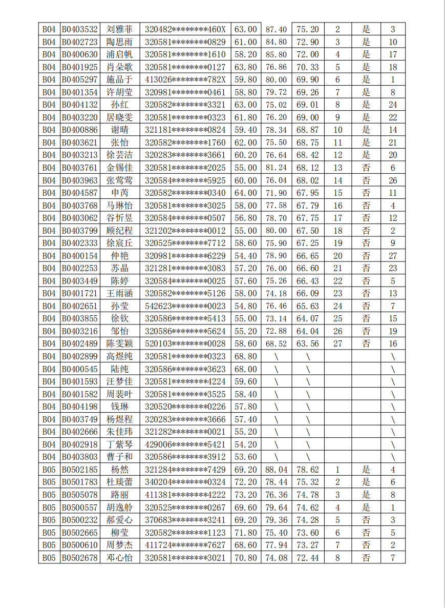 2021年张家港市gdp_张家港市白鹿小学