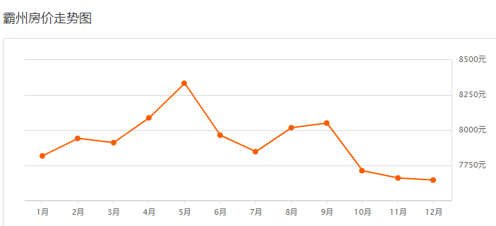 霸州市人口_霸州人口排第几 廊坊市各区县人口排行