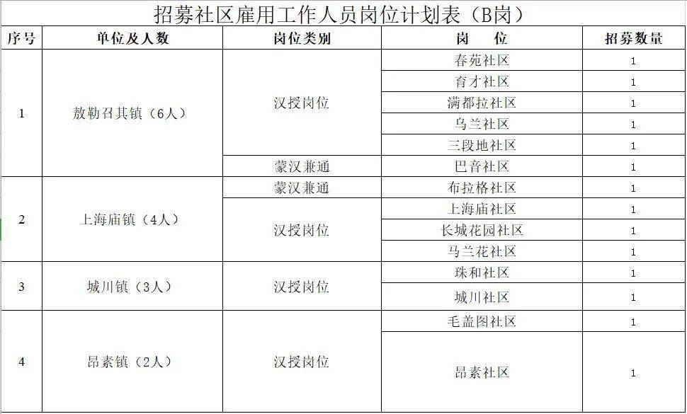 鄂尔多斯人口2020_速看 这类鄂尔多斯人每年可获7万元补助(3)