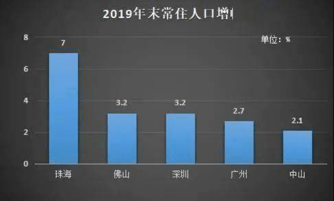 珠海2035年GDP万亿每年要增长多少