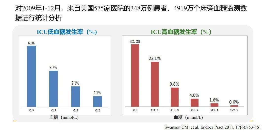 血糖gdp