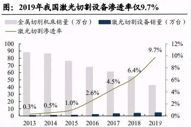 加工gdp(2)