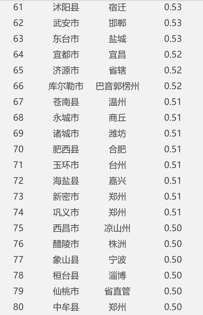 我国gdp千亿县数量_2016年中国GDP千亿县 县级市 排行榜(3)