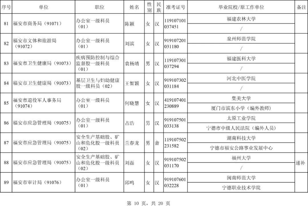 宁德市2020年常住人口_宁德市地图