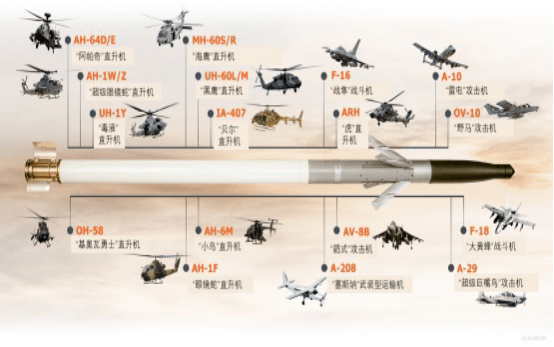 肖岑婧07国外新型航空制导火箭弹发展