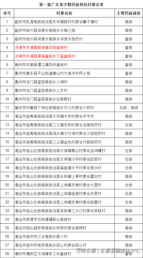 少数民族补贴包含在gdp_重庆GDP反超广州,是好事