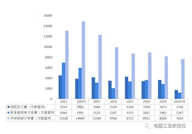 2020三亚gdp对比北海_广西北海,玉林和广东的潮州,谁会先成为 二线 城市(2)