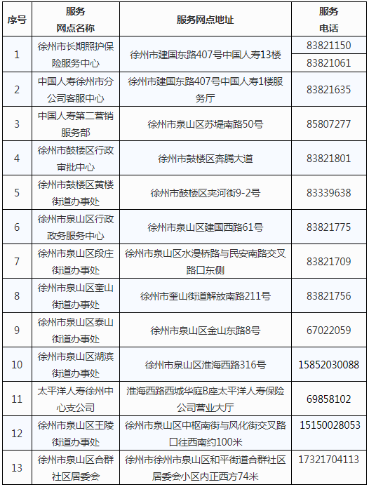 徐州贾汪区历年GDP_徐州各区县GDP成绩出来了 第一名是