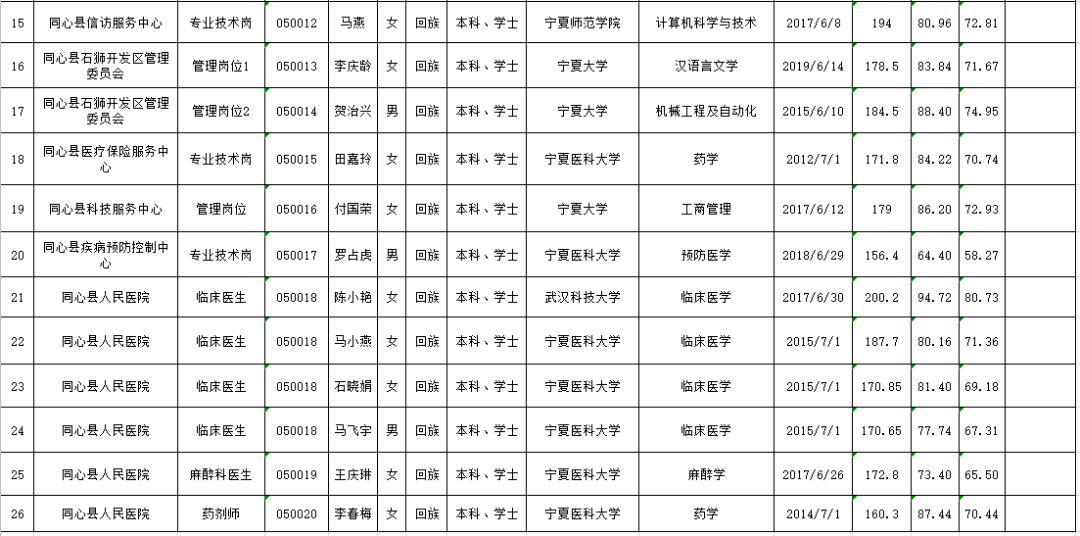 同心县人口_佳文欣赏 空心化 谁来振兴你,我的故乡我的家(3)