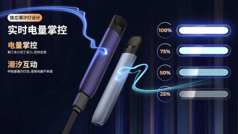 用户|电量掌控+迷宫防漏，RELX悦刻发布新品“悦刻幻影”