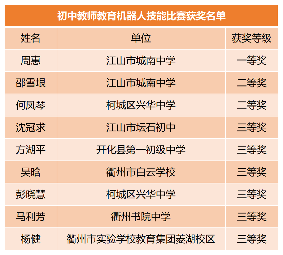 衢州小学排名_衢州新世纪小学(2)
