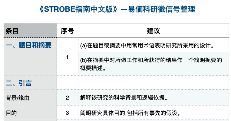 观察性研究strobe声明中文版下载