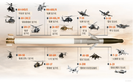 国外新型航空制导火箭弹发展_手机搜狐网