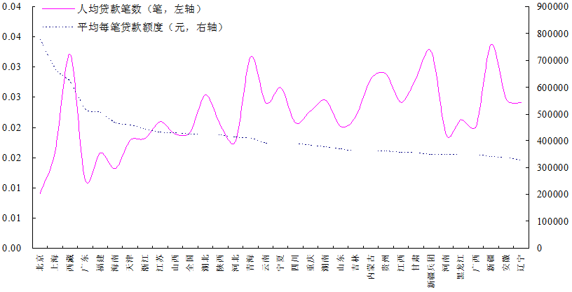 2019年 人均_中国人均gdp2020年(3)
