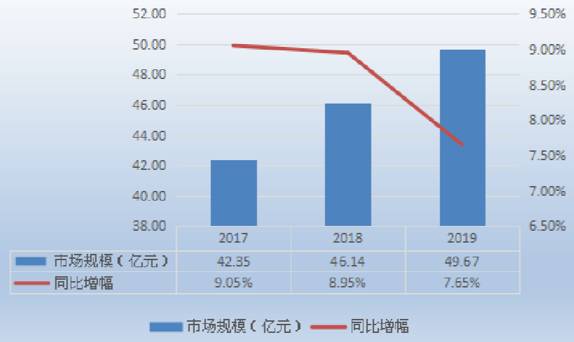 华东华南人口密度_华东华北华南划分地图(2)