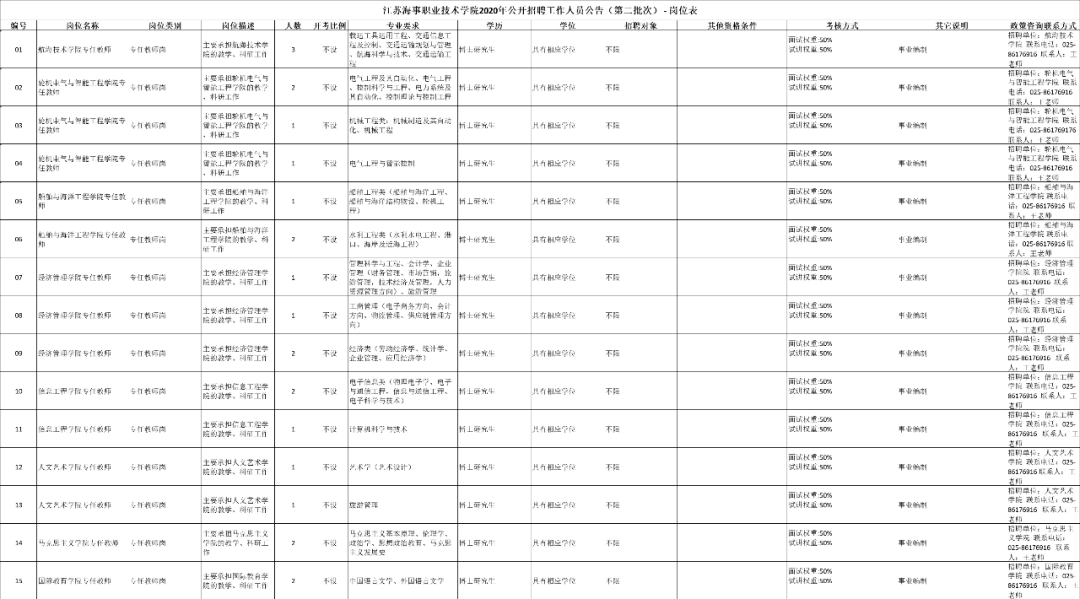 南京户籍人口2021_南京人口分布图