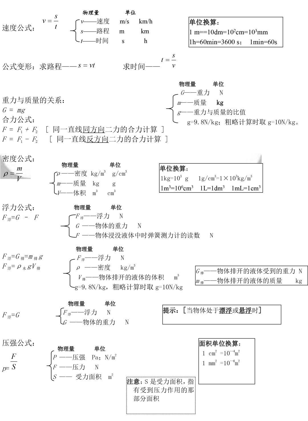 初中必背物理公式大汇总,很有用!快收藏!