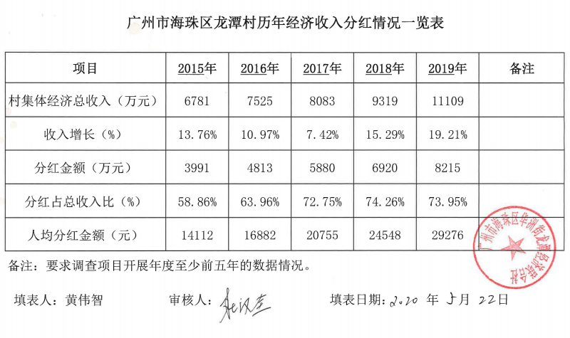 海珠区gdp数值_海珠区地图(2)