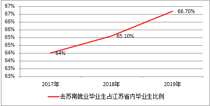 gdp和上海哪个好_北京vs上海,你会选择哪里(2)