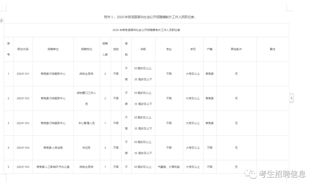 新疆各县市人口一览表(2)