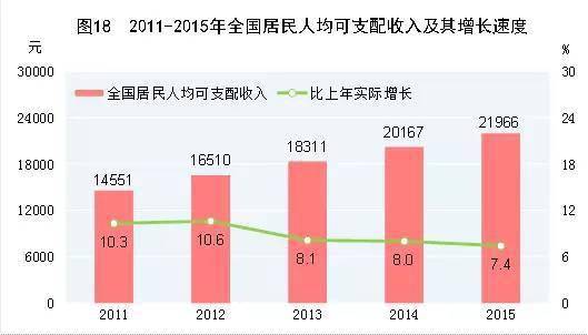 洪雅gdp(3)