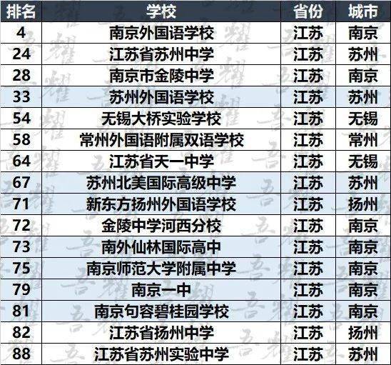 全国各城市2020年上_2020全国房租最贵城市TOP10出炉,上海不是第一!