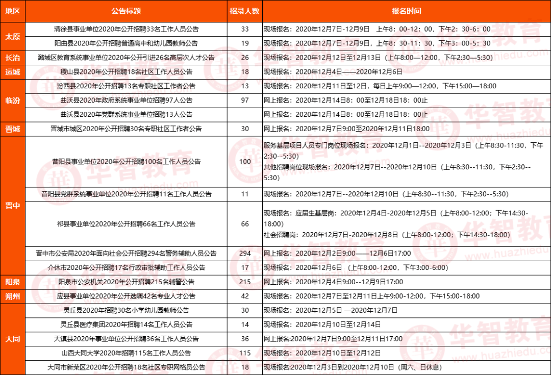 山西卫健委人口处高爱平_山西人口数据图(3)