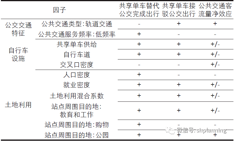 人口文献综述_文献综述范文模板