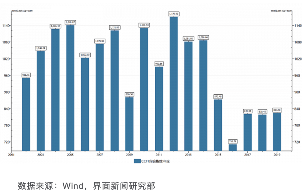 姓待人口的分部_人口老龄化图片(2)