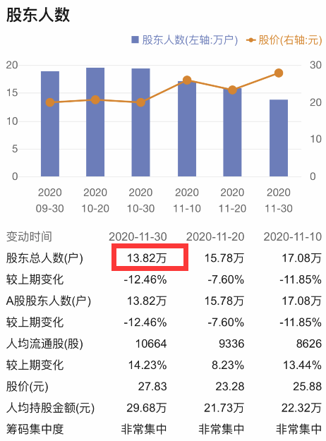 世界多少亿人口有多少几率能遇见_我国农民人口有多少(2)