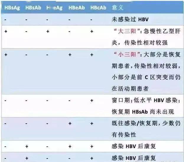 临床技能操作(化验单解读)——术前八项(篇)