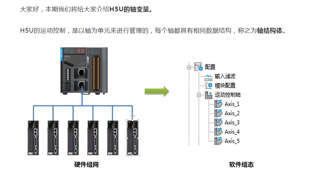 inovacnce汇川h5u功能点介绍十三轴变量