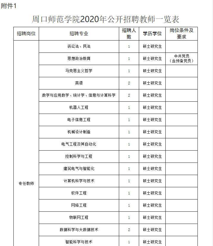 事业编,周口师范学院2020年公开招聘教师42名