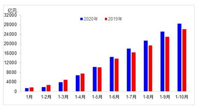 2020年江gdp_2020年东莞各镇街gdp(2)