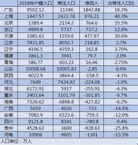 省人口统计_中国最新人口数据统计