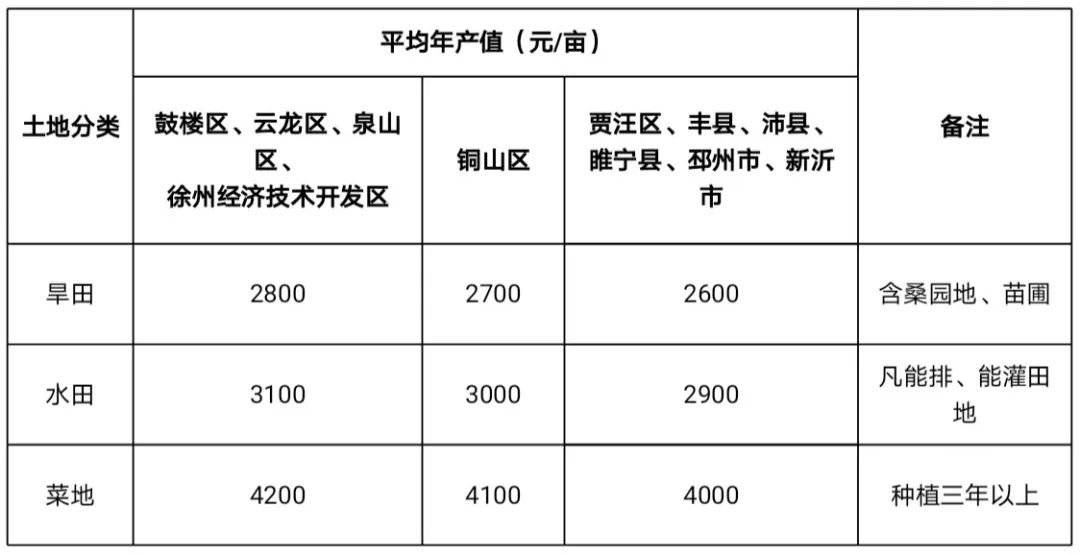 出生人口土地补偿费分配_中国出生人口曲线图(3)