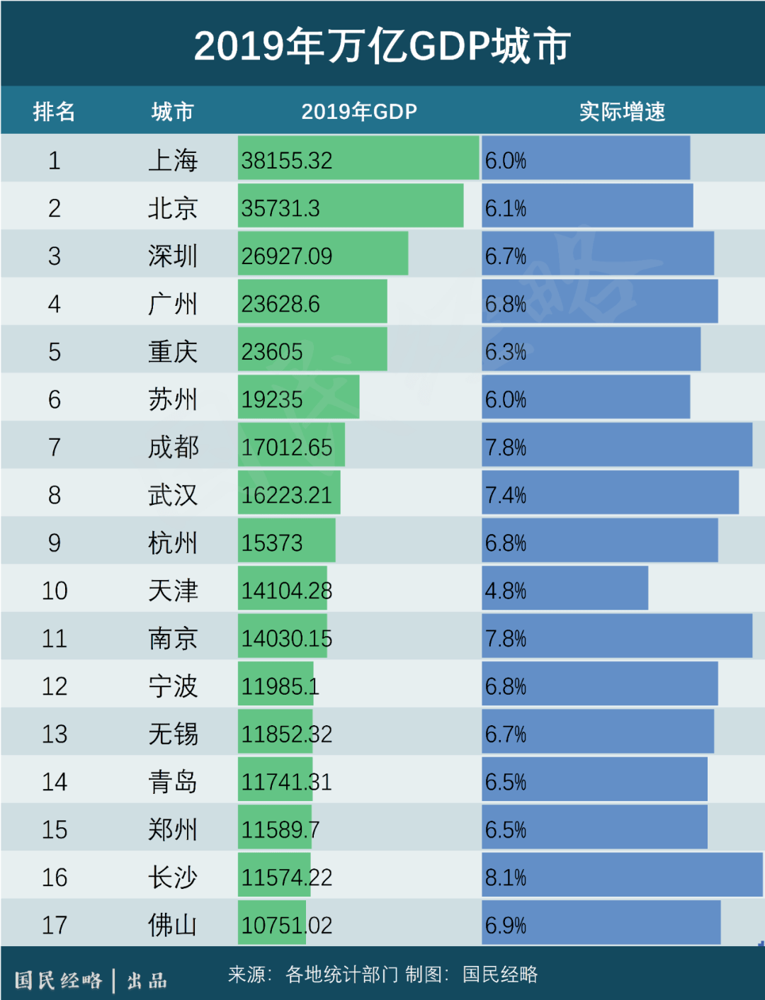 不然gdp_中国gdp增长图