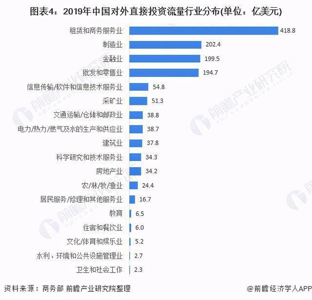 2020东盟十国Gdp_东盟十国的GDP各是多少 其中超过千亿美元的国家有几个(3)