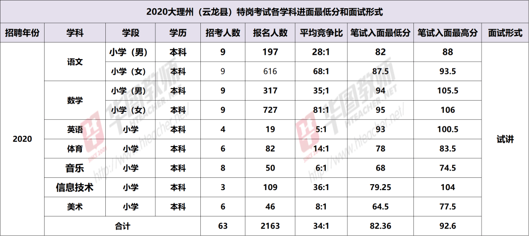 大理州2021年各县gdp_大理州2019年GDP出炉 大理市排第一 祥云县第二...(3)