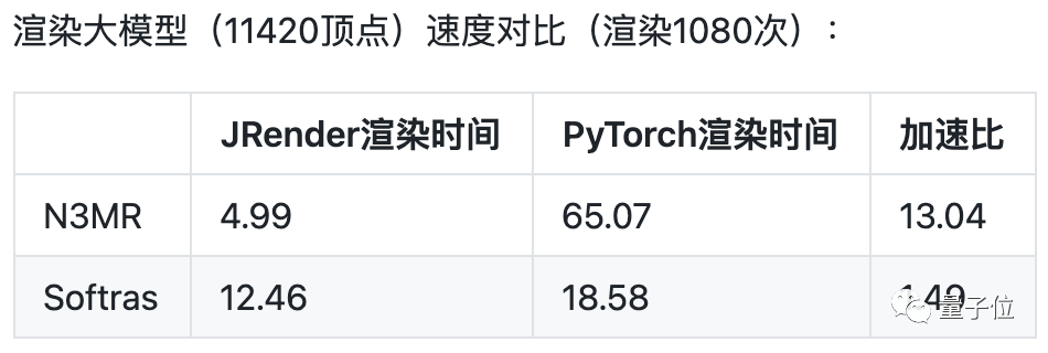 计图|清华「计图」迎来重大更新：支持热门的可微渲染，多项CV任务速度超越PyTorch