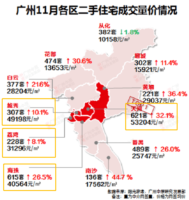 荔湾区gdp是多少_2018年一季度广州市各区GDP 天河区突破千亿大关(2)