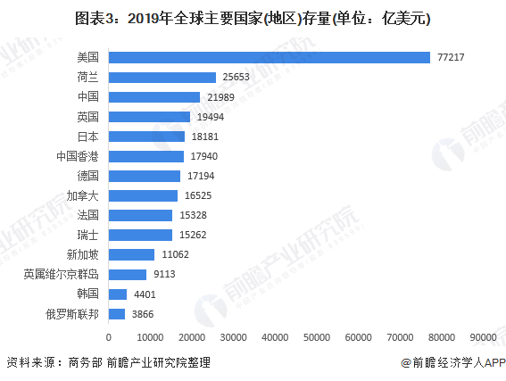 2020东盟十国Gdp_东盟十国的GDP各是多少 其中超过千亿美元的国家有几个(3)