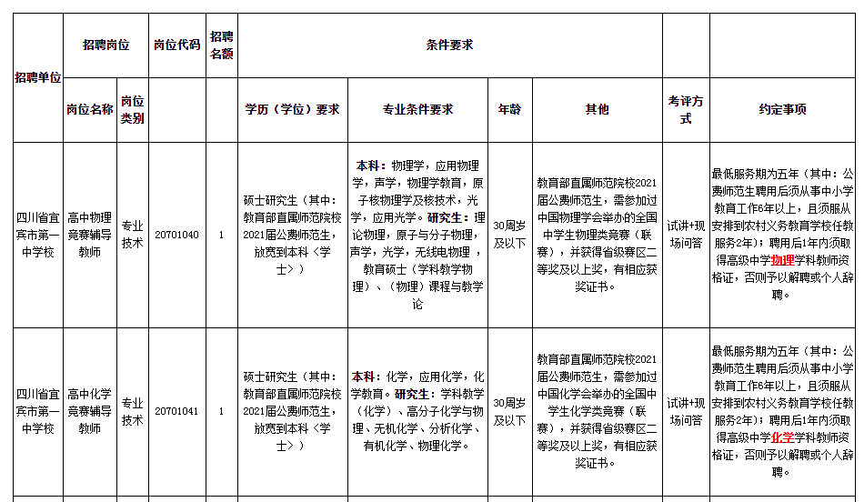 宜宾市2020上半年各_宜宾市第一中学校2020年下半年公开考核招聘的更正公告