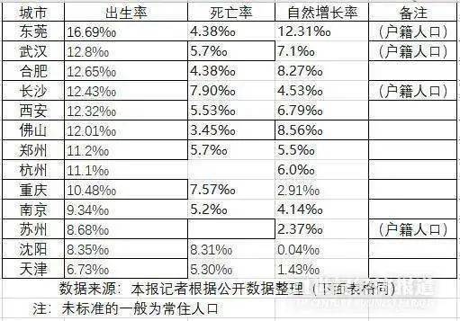 人口出生率怎么算_人口出生率如何算(2)