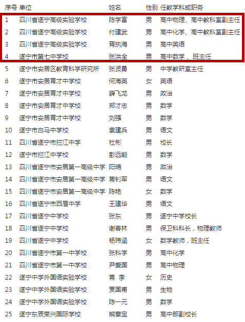 2020船山区gdp_四川遂宁二中船山区(3)